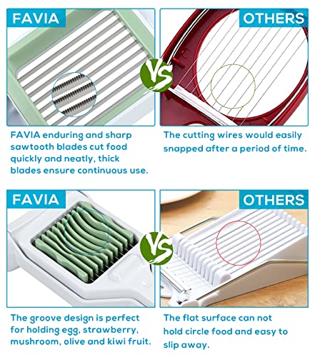 FAVIA Egg Slicer for Hard Boiled Eggs Mushroom Strawberry Cherry Tomato Kiwi Fruit with 9 Stainless Steel Blades Multipurpose Handy Kitchen Gadgets BPA Free Dishwasher Safe (Pastel Green) - Image 4